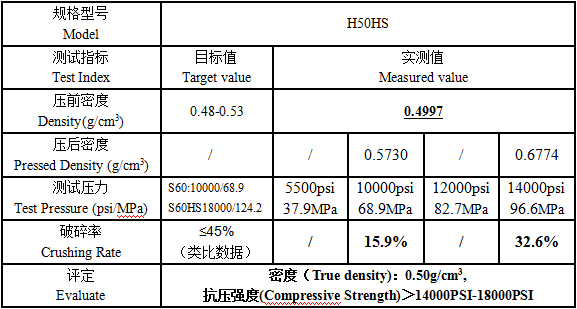 玻璃微珠H50HS