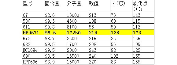 巴斯夫水墨树脂HPD671