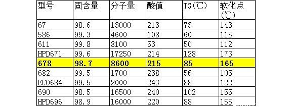 巴斯夫水墨树脂678