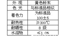 巴斯夫有机颜料Paliotol黄K0961HD