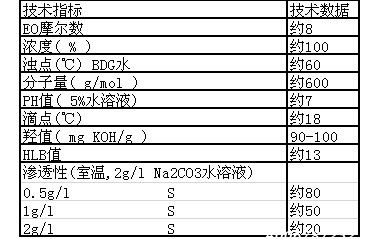 巴斯夫表面活性剂lutensol TO 8