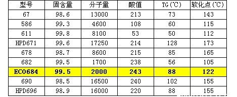 巴斯夫BASF水墨用树脂JONCRYL ECO684