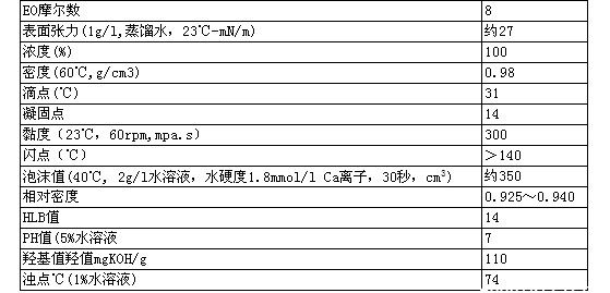 巴斯夫非离子表面活性剂Lutensol XP-80 