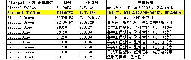 巴斯夫BASF无机颜料Sicopal黄K1160FG