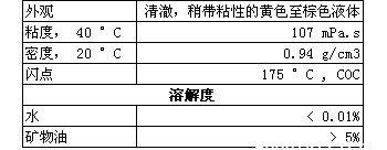 巴斯夫油溶性抗腐蚀剂AMINE O