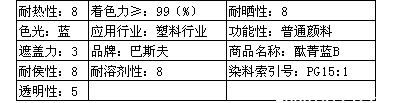 巴斯夫有机颜料蓝K6907