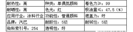 巴斯夫有机颜料红L3671HD