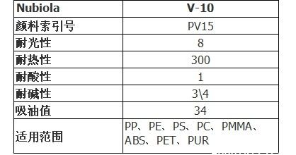 纽碧莱群青紫V-10 