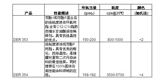 美国陶氏DOW环氧树脂DER353