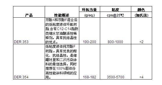 美国陶氏DOW环氧树脂DER354