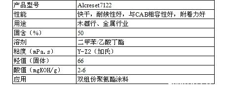 帝斯曼羟基丙烯酸树脂Alcreset7122