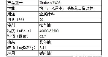 帝斯曼醇酸树脂UralacAV403