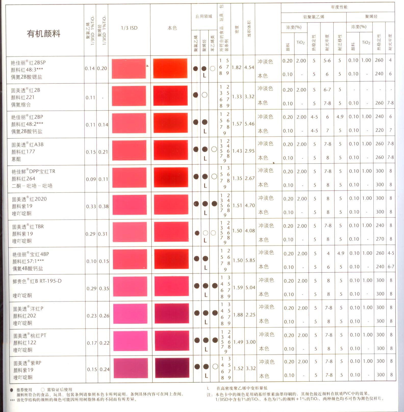 德国巴斯夫有机颜料红K4270FP 汽巴艳佳丽红4BP