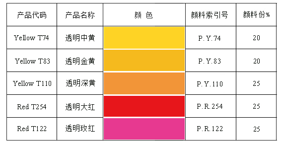 有机类透明色浆