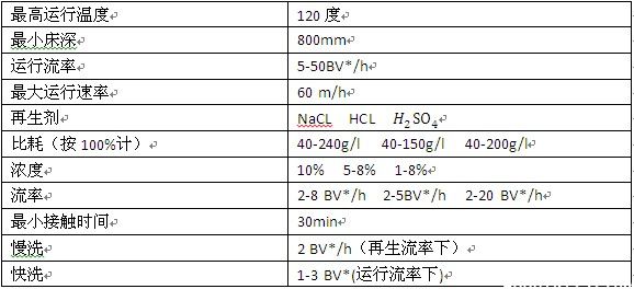 罗门哈斯强酸性阳离子交换树脂AMBERJET 1000NA