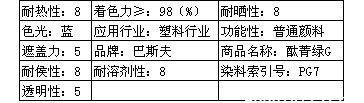 巴斯夫有机颜料Heliogen绿K8740LW