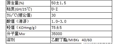 三井化学羟基丙烯酸树脂OLESTER Q519 