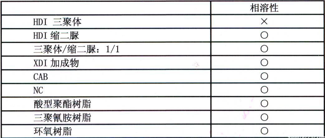 三井化学羟基丙烯酸树脂OLESTER Q519 