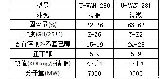 三井化学丁醚化三聚氰胺树脂U-VAN 280 U-VAN 281 