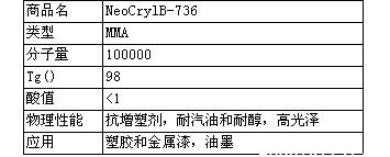 帝斯曼利康固体丙烯酸树脂B-736