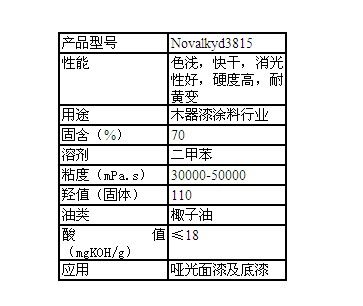 DSM帝斯曼醇酸树脂Novalkyd3815