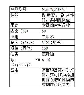 DSM帝斯曼醇酸树脂Novalkyd3820