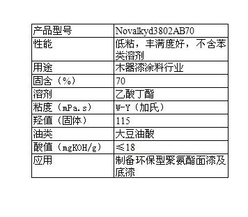 DSM帝斯曼醇酸树脂Novalkyd3802AB70