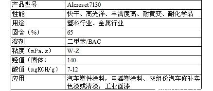 帝斯曼羟基丙烯酸树脂Alcreset7130