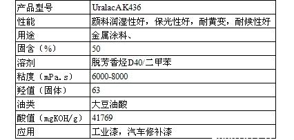 帝斯曼醇酸树脂UralacAK436