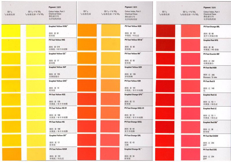 瑞士科莱恩有机颜料GRAPHTOL黄3GP