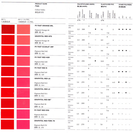 瑞士科莱恩有机颜料PV FAST红HB
