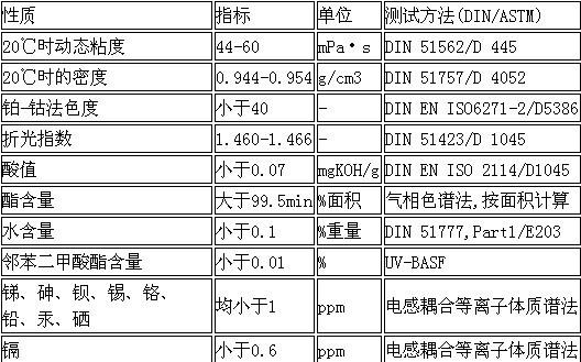 德国巴斯夫环保增塑剂Hexamoll DINCH 原装进口