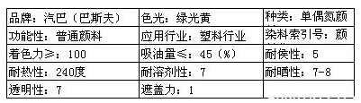 巴斯夫(汽巴) 有机颜料艳佳丽WGP黄