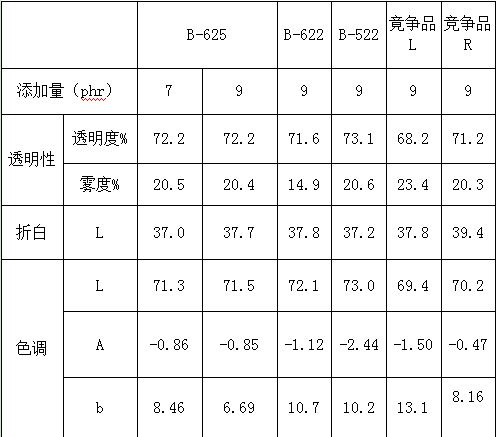 日本钟渊增韧剂 B-625 进口 抗冲击改性剂