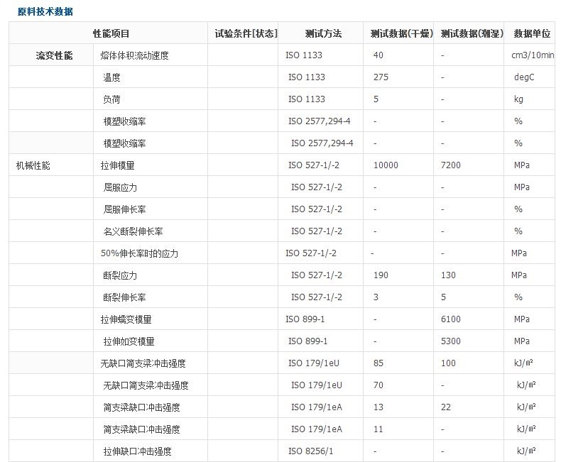 德国巴斯夫PA66  A3WG6