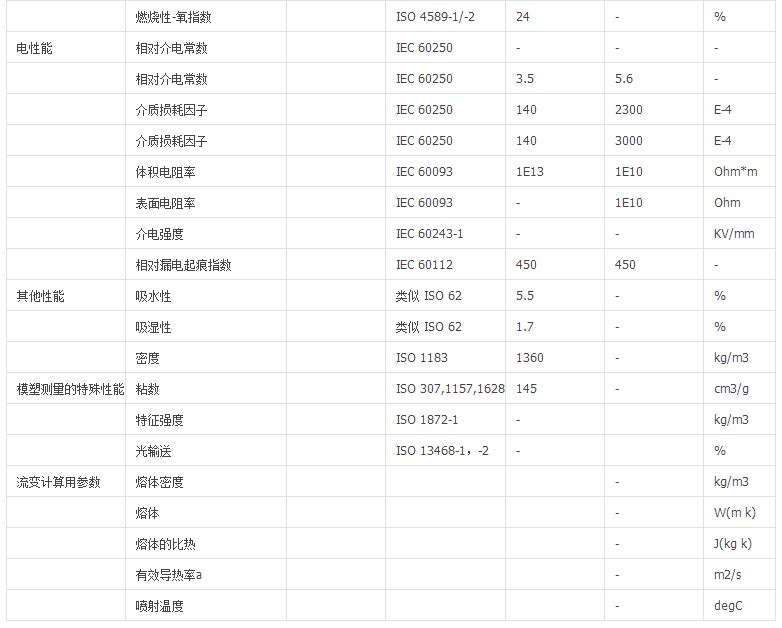 德国巴斯夫PA66  A3WG6