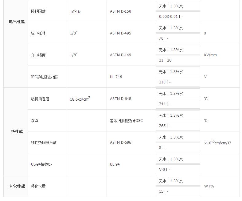 日本东丽PA66  CM3004G-15