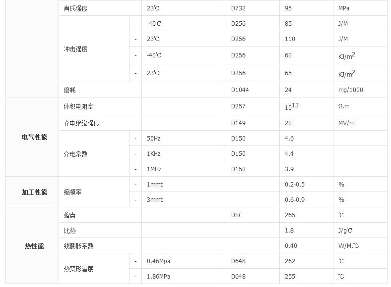 日本东丽PA66  CM3006G-30