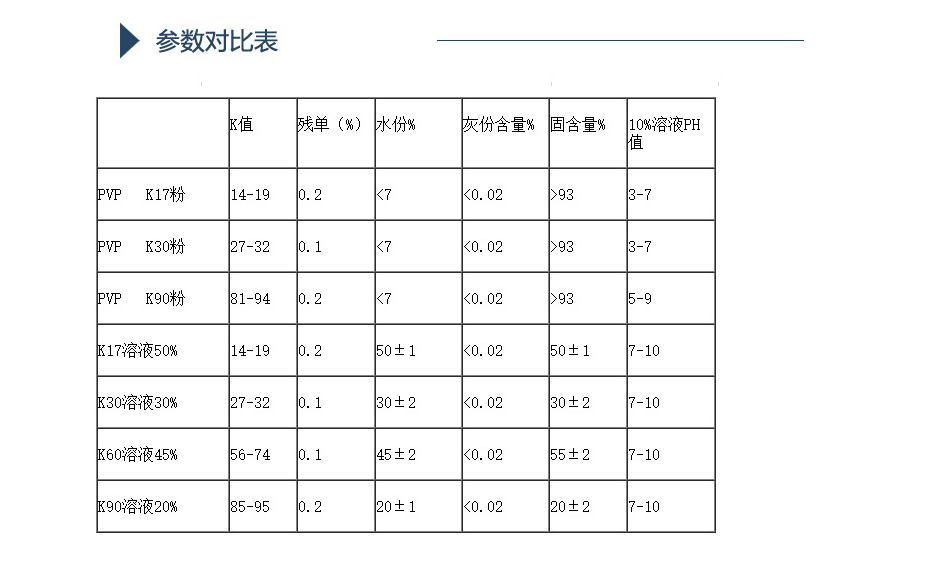 巴斯夫蓖麻油聚烃氧酯（35）（聚氧乙烯35蓖麻油） Kollidon E...