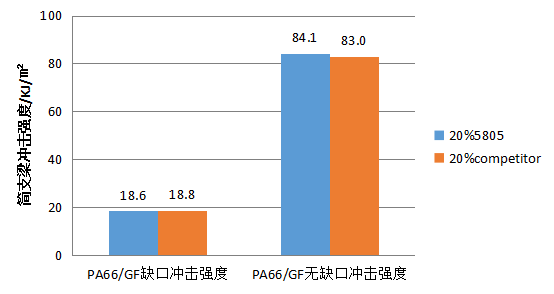 佳易容 增韧剂 CMG5805