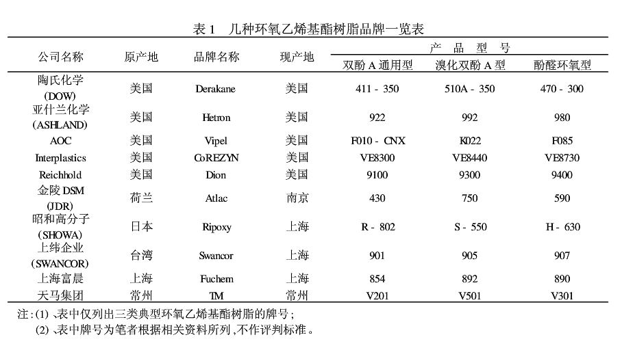 亚什兰环氧乙烯基树脂DERAKANE 411-350