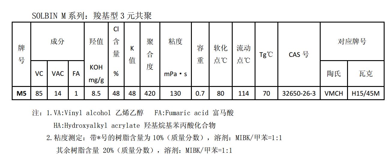 日信羧基三元氯醋树脂 SOLBIN M5
