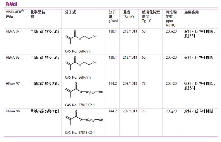 赢创甲基丙烯酸羟乙酯（HEMA）