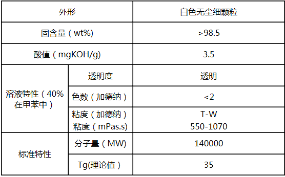 黛安娜BR-117 日本进口三菱丙烯酸树脂 DIANAL 固态热塑性树脂