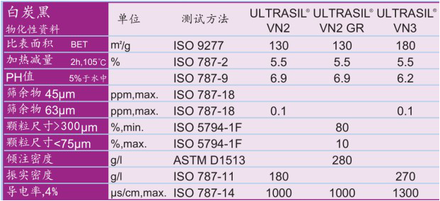 德固赛沉淀法白炭黑VN2 GR