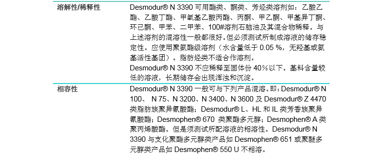 德国科思创（原 ） 固化剂N3390 BA SN