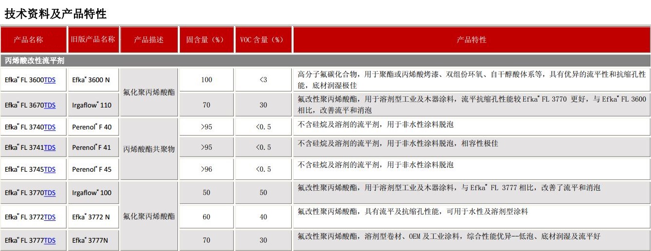 巴斯夫丙烯酸改性流平剂Efka® FL 3770