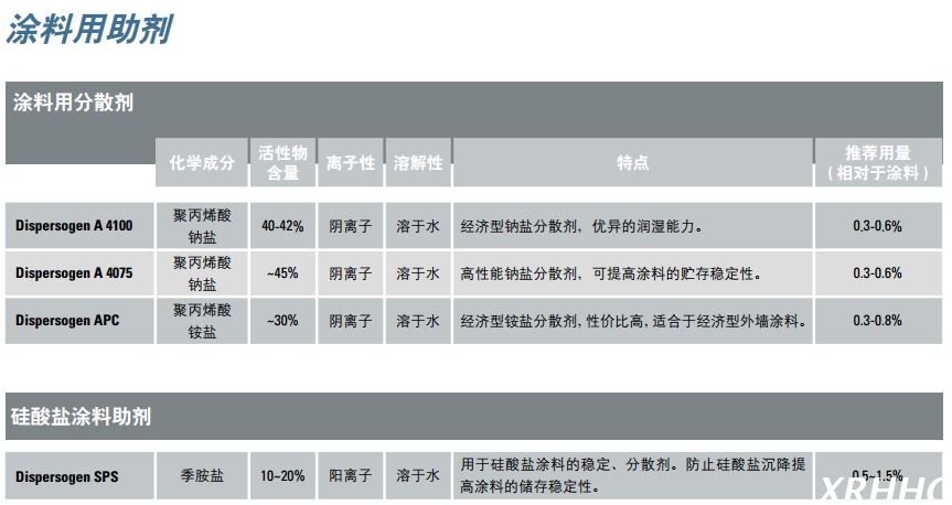 科莱恩涂料用分散剂Dispersogen A 4100