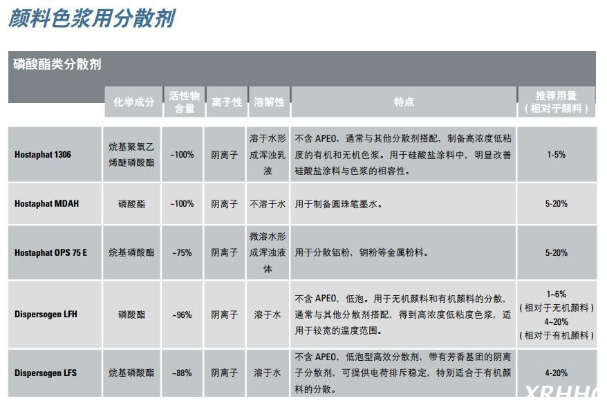 科莱恩颜料色浆磷酸酯类分散剂Dispersogen LFH