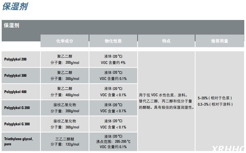 科莱恩保湿剂Polyglykol G 300